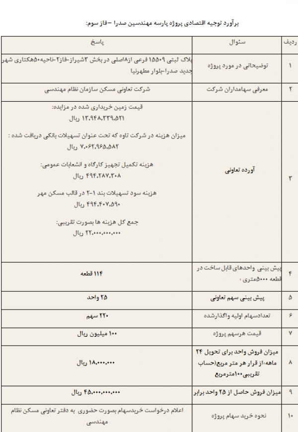فروش سهام صدرا