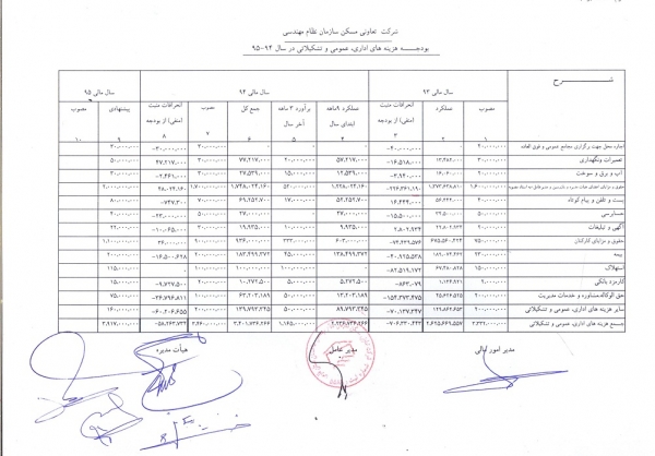 گزارش بازرسین سال ۹۳